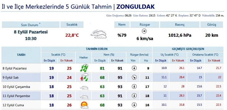 Fla Uyar Zonguldak Pusula Son Dakika Haberleri