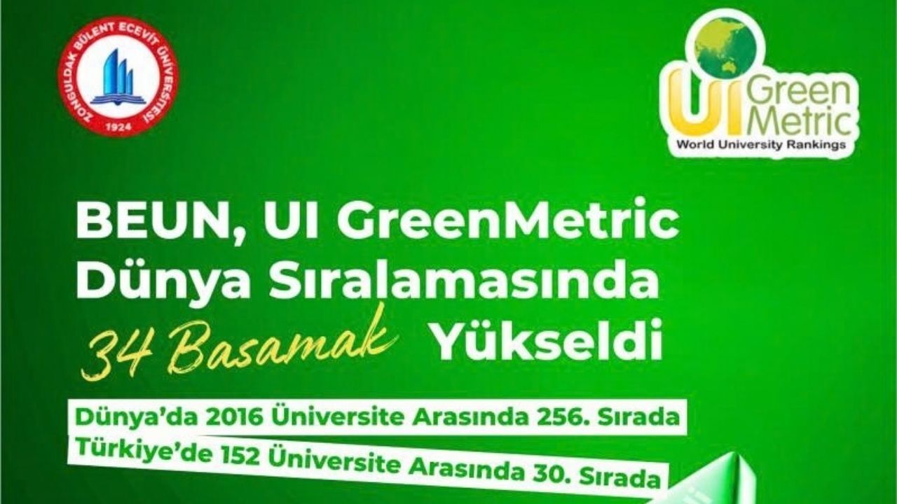 BEUN, GreenMetric Dünya Üniversiteleri Sıralaması'nda 34 basamak yükseldi