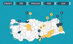Türkiye 3’üncüsü oldular 
