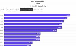Belediyenin uygulaması yerel yönetimler içinde birinci oldu