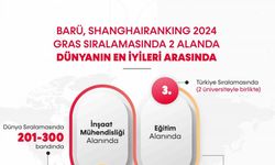 Akademik Alanlar küresel sıralamasına BARÜ damgası