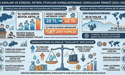 Suya yüzde 87 zam tartışması: "Petrol düşerken su neden arttı?"