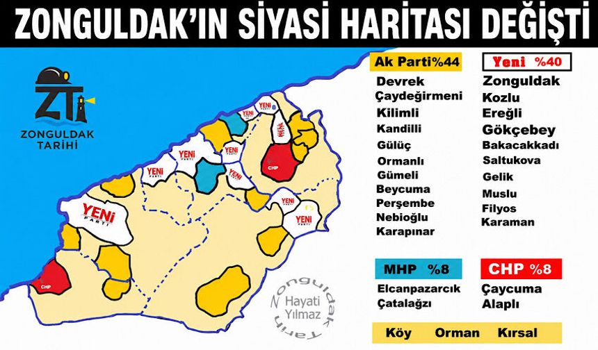 Zonguldak’ın siyasi haritası değişti