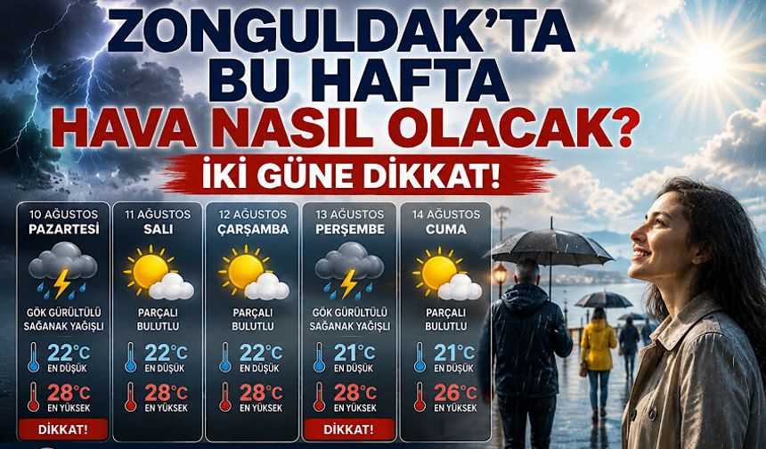 Zonguldak’ta bu hafta hava nasıl olacak? İki güne dikkat!