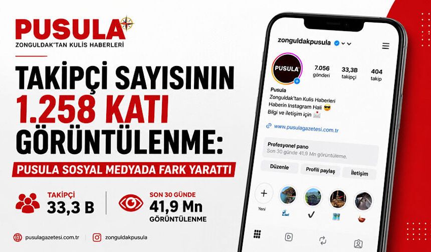 Takipçi sayısının 1.258 katı görüntülenme: Pusula sosyal medyada fark yarattı