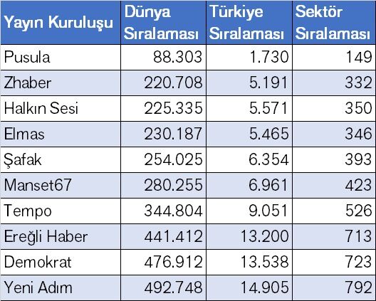 aralık 2022 internet sırası