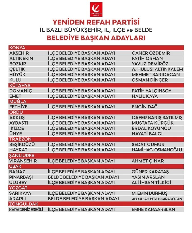Yeniden Refah Partisi