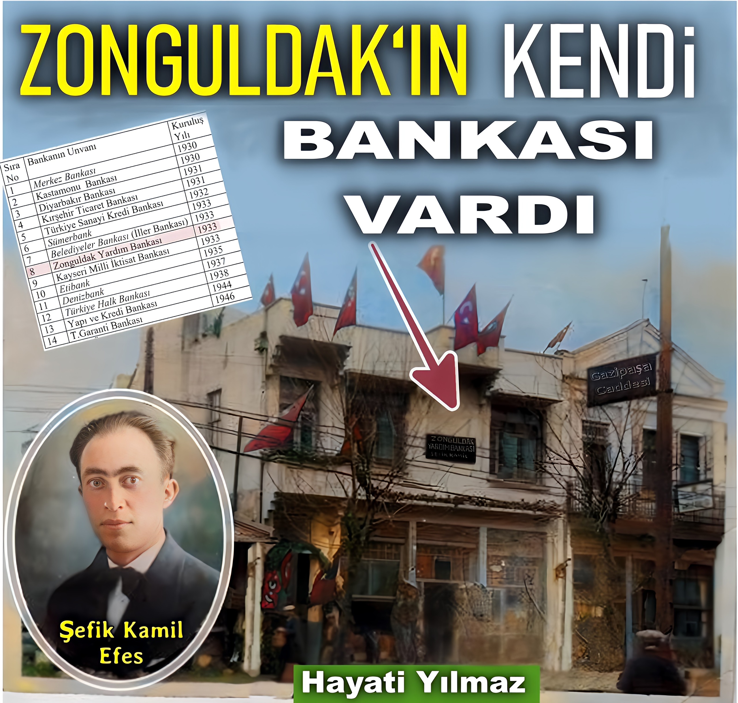 Zonguldak banka