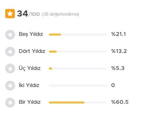 Anket-1