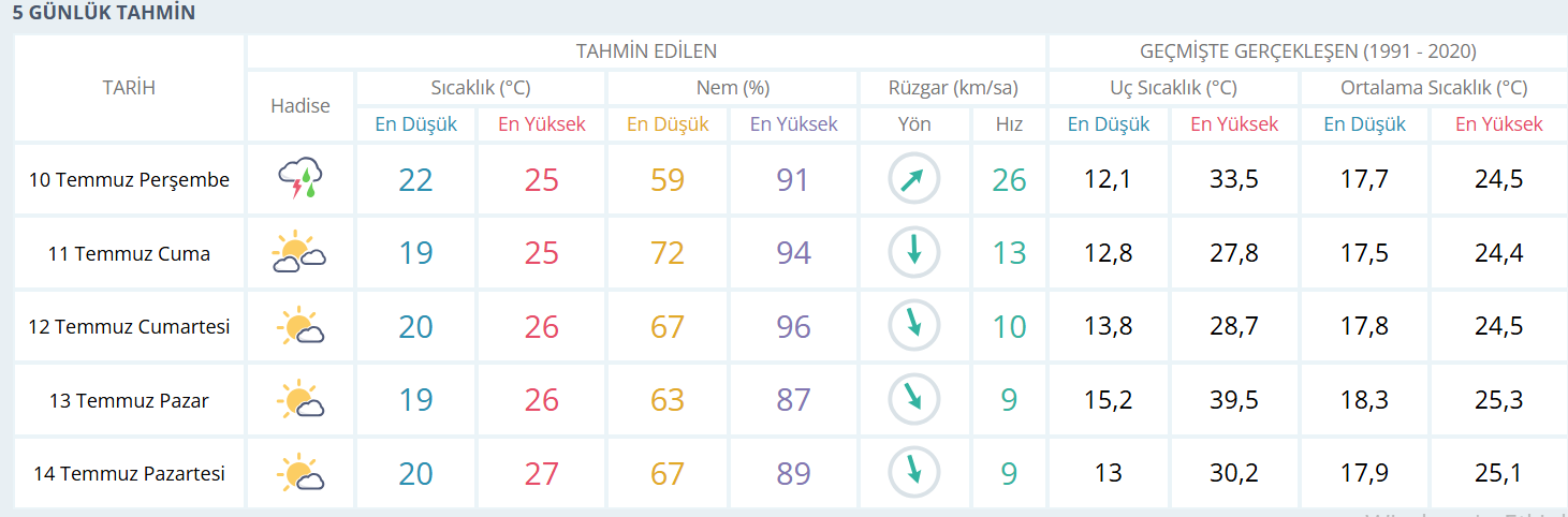 Ekran Görüntüsü 2025 07 09 131310