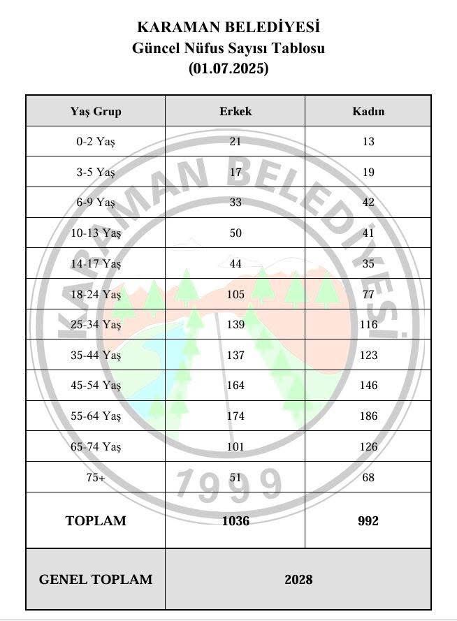 Karaman1