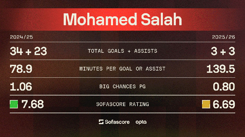 Mohammed Salah