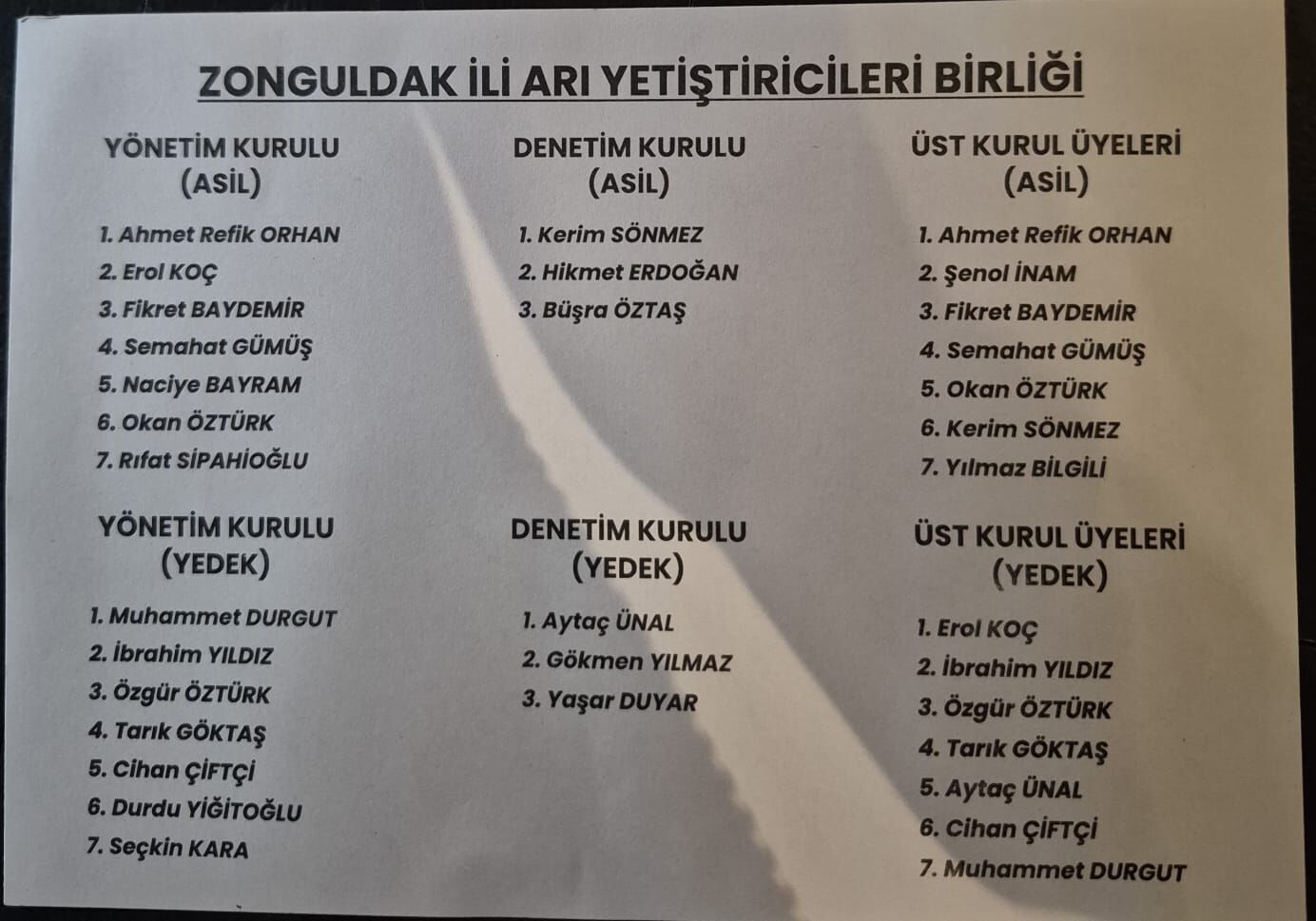 Arıcılar Birliği Oy Liste