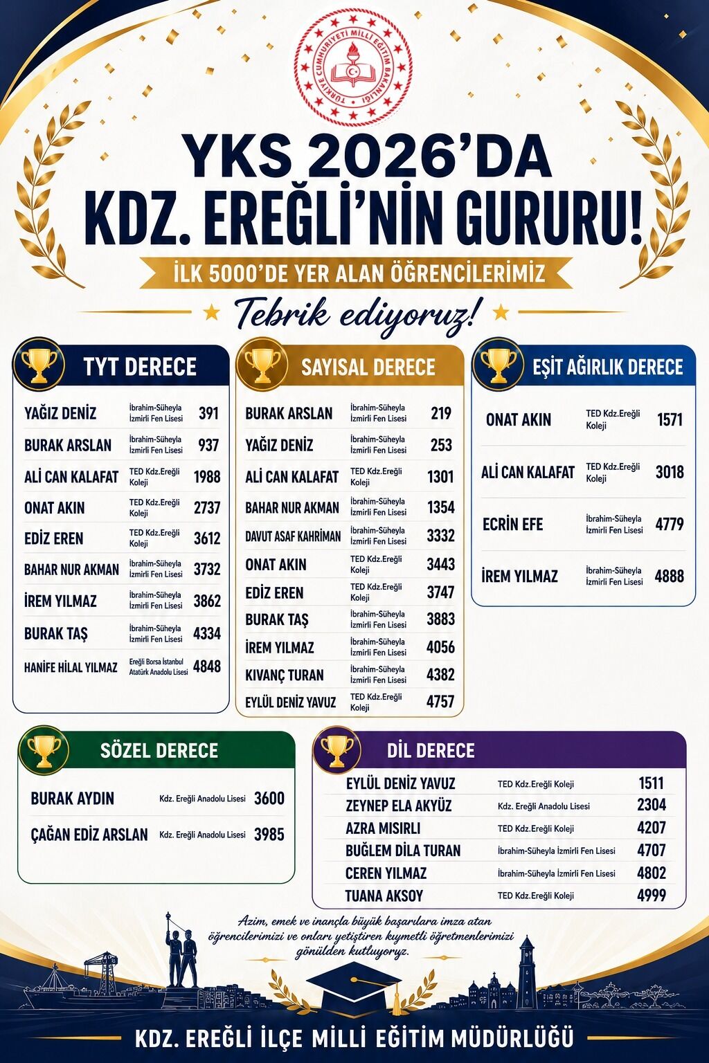 Ereğli Sınav