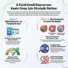 Kredi Başvurus
